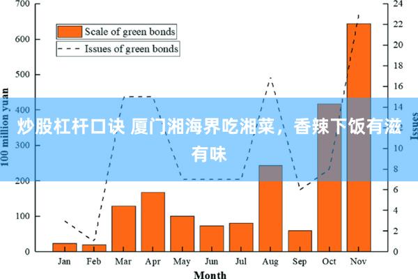 炒股杠杆口诀 厦门湘海界吃湘菜，香辣下饭有滋有味