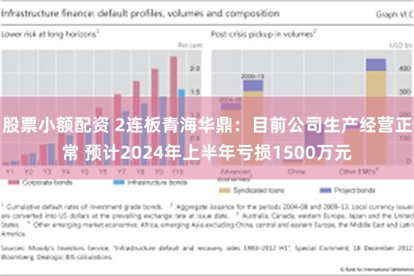 股票小额配资 2连板青海华鼎：目前公司生产经营正常 预计2024年上半年亏损1500万元