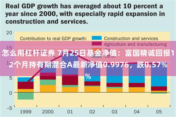 怎么用杠杆证券 7月25日基金净值：富国精诚回报12个月持有期混合A最新净值0.9976，跌0.57%