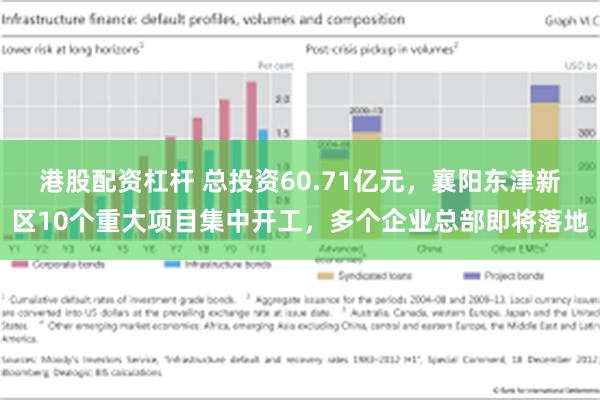 港股配资杠杆 总投资60.71亿元，襄阳东津新区10个重大项目集中开工，多个企业总部即将落地