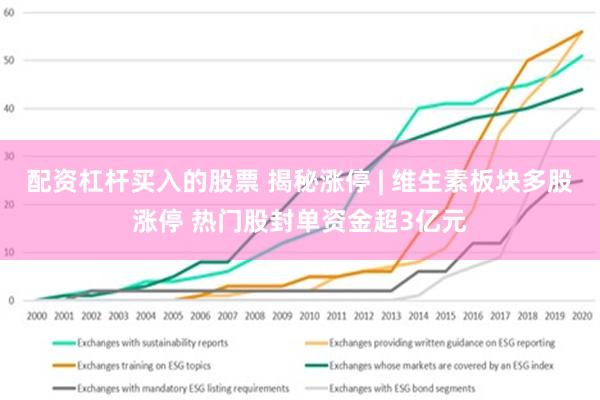 配资杠杆买入的股票 揭秘涨停 | 维生素板块多股涨停 热门股封单资金超3亿元