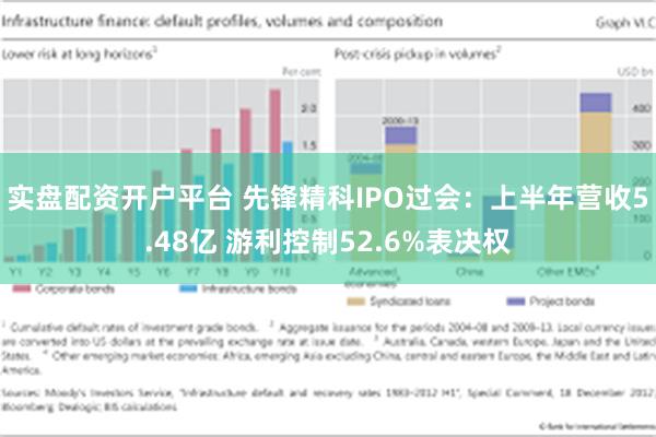 实盘配资开户平台 先锋精科IPO过会：上半年营收5.48亿 游利控制52.6%表决权