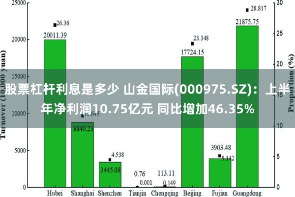 股票杠杆利息是多少 山金国际(000975.SZ)：上半年净利润10.75亿元 同比增加46.35%