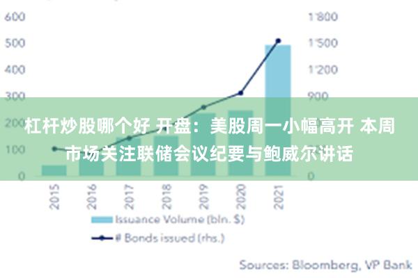 杠杆炒股哪个好 开盘：美股周一小幅高开 本周市场关注联储会议纪要与鲍威尔讲话