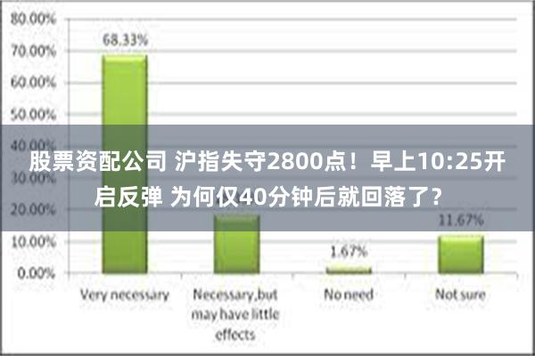 股票资配公司 沪指失守2800点！早上10:25开启反弹 为何仅40分钟后就回落了？