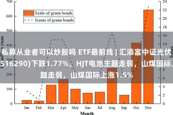 私募从业者可以炒股吗 ETF最前线 | 汇添富中证光伏产业ETF(516290)下跌1.77%，HJT电池主题走弱，山煤国际上涨1.5%