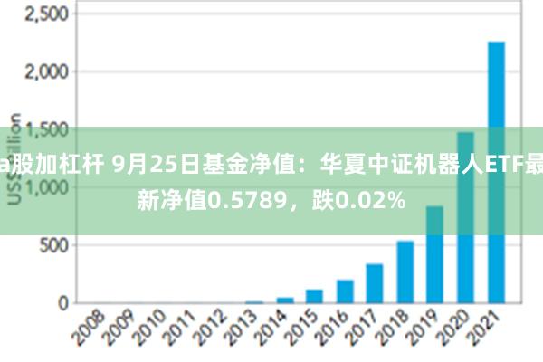 a股加杠杆 9月25日基金净值：华夏中证机器人ETF最新净值0.5789，跌0.02%