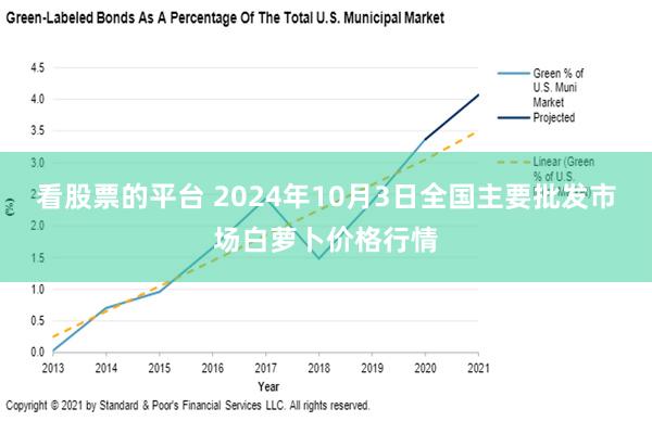 看股票的平台 2024年10月3日全国主要批发市场白萝卜价格行情