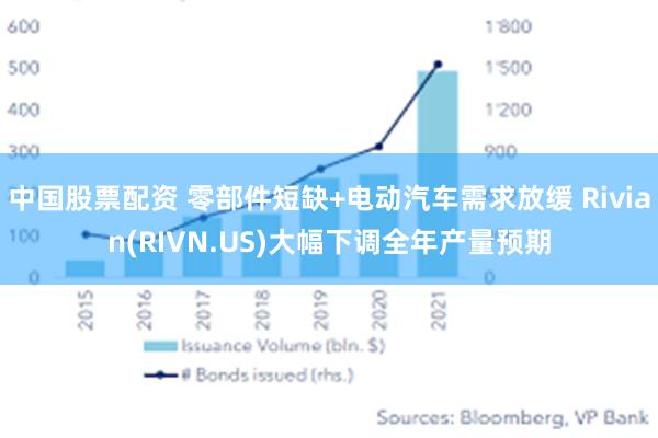 中国股票配资 零部件短缺+电动汽车需求放缓 Rivian(RIVN.US)大幅下调全年产量预期