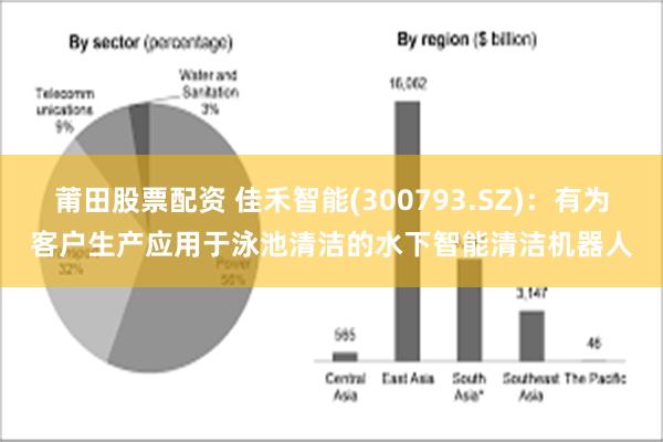 莆田股票配资 佳禾智能(300793.SZ)：有为客户生产应用于泳池清洁的水下智能清洁机器人