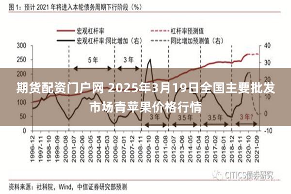 期货配资门户网 2025年3月19日全国主要批发市场青苹果价格行情